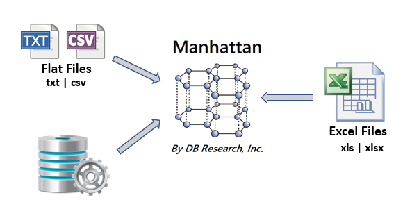 data import