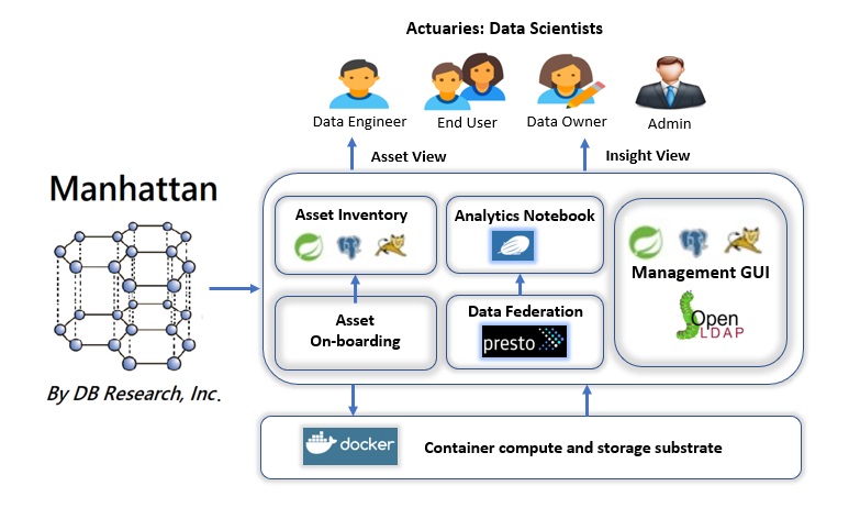data import